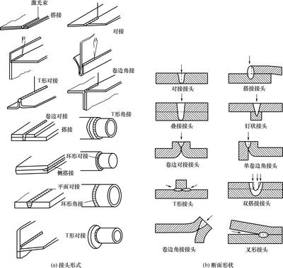 特种钢板焊接技术的最新进展与应用实例