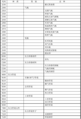特种设备目录中的特种钢板 规范、应用与安全管理