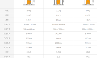 三层四层别墅电梯选购指南 如何平衡成本与需求